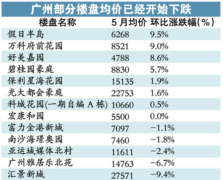 全国多城市商品房库存量上升 或出现供过于求