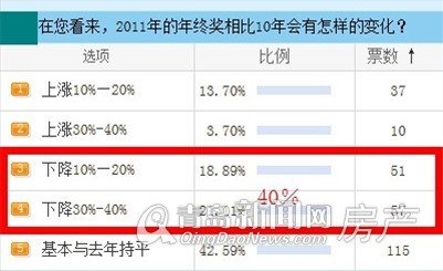 人口调查问卷_调查问卷(3)