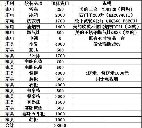 装修清单,6万,硬装软装,青岛装修,青岛家居