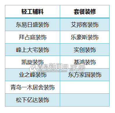 [独家]青岛家装公司主打装修模式列表 清辅套餐各有利弊