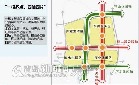 即墨中心城区东移蓝色新区 两家房企瓜分6大地块 青岛新闻网