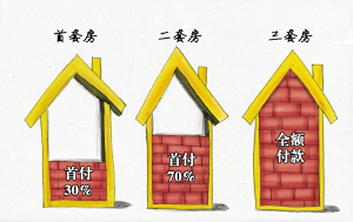 央行将下调二套房首付比例建行中行降至五成