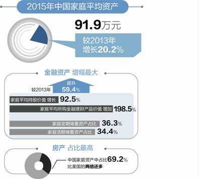 金字塔形财富分配