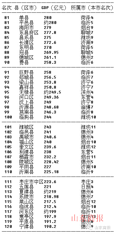 gdp对数值是什么意思_谁来解释下 IMF数据GDP分析(2)