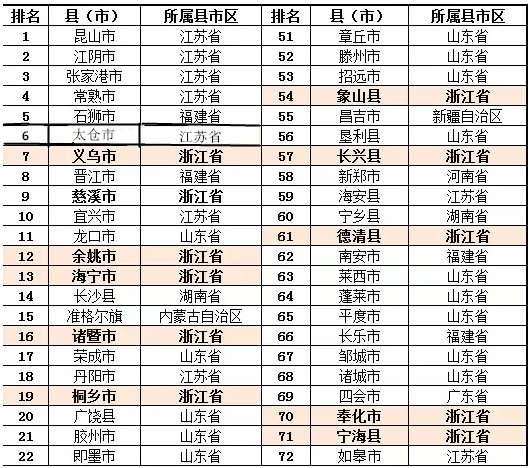 2013年中国百强县gdp_到2020年力争GDP实现1000亿目标迈向全国经济百强县(2)