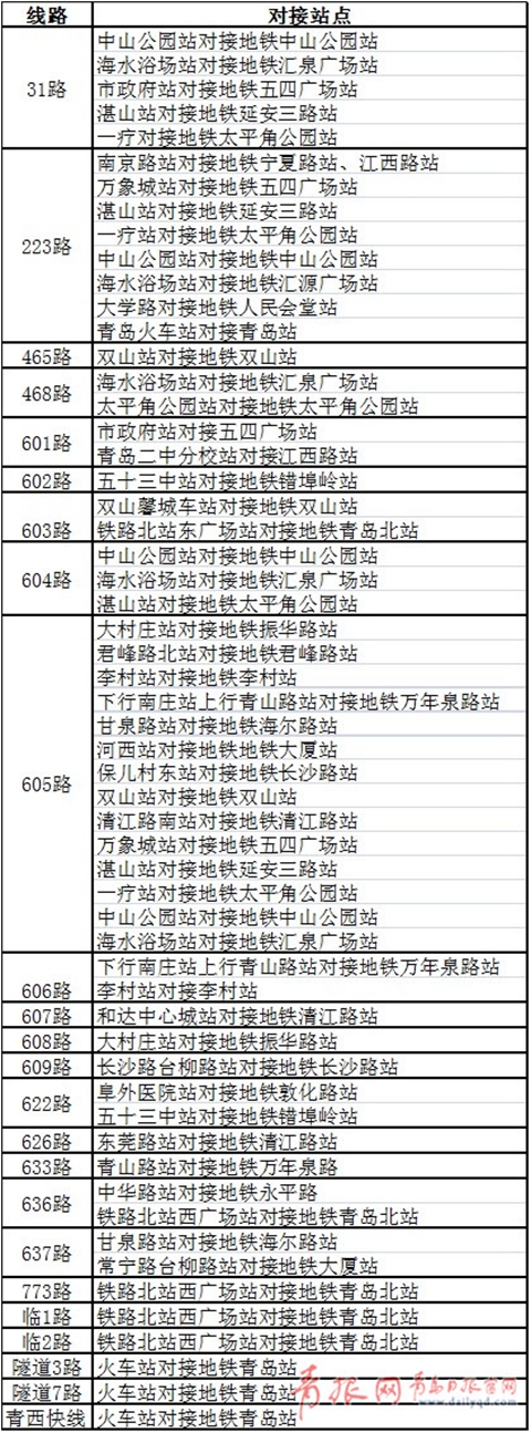 青岛,地铁3号线,换乘