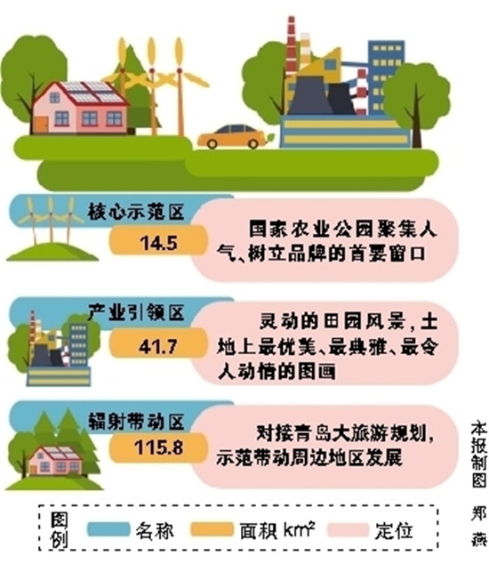 新规划:平度将建国家农业公园 构筑灵动田园风