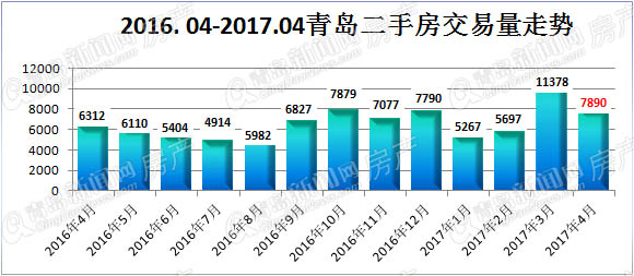 二手房,樓市,二手房成交