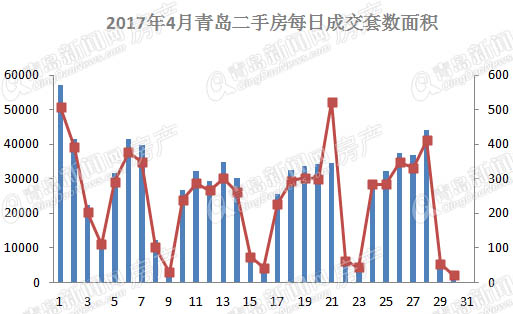 二手房,樓市,二手房成交