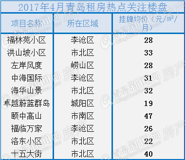 二手房,樓市,二手房成交