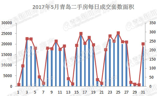 二手房,楼市,房价