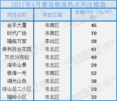 二手房,楼市,房价