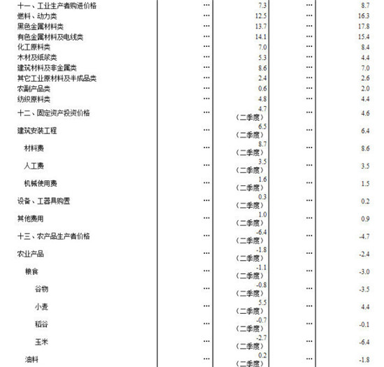 镇原gdp_孝义梧桐镇原小学图片