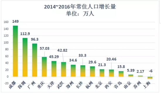 人口过少带来的_带来好运的头像(3)