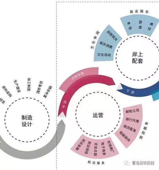 游輪母港,價值洼地,房價4萬