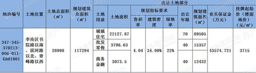 李滄,商圈,拍賣,書院路,地塊