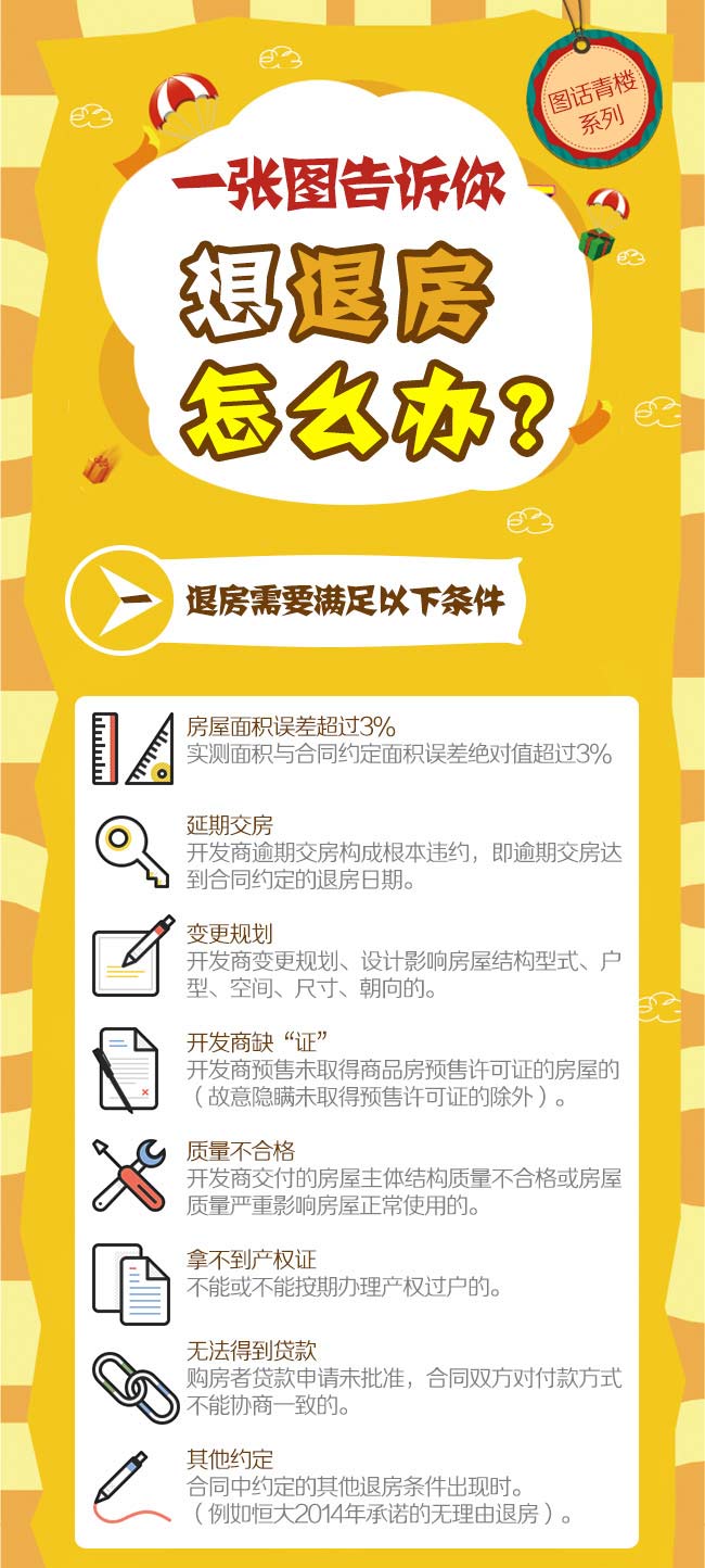 �˷�����