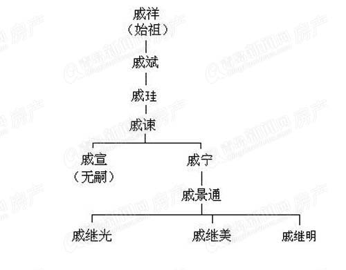 戚继光后人造神九?家族物品征集活动引青岛市民热议