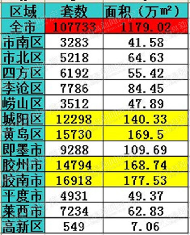 年中展望:青島樓市