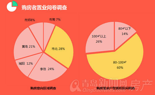 黄岛区人口数量_黄岛区的人口民族(3)