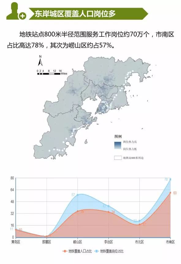 青岛地铁运行分析报告发布 李村站进站客流最
