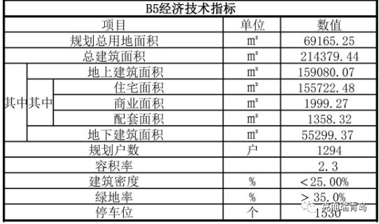 上合示范区,青岛大学胶州校区落户等多重利好影响,胶州开发区已成为