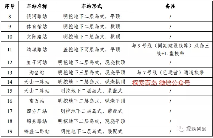 青岛地铁15号线线路图片