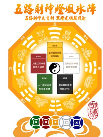 "明财位"摆设采光助招财风水跟你回家过年