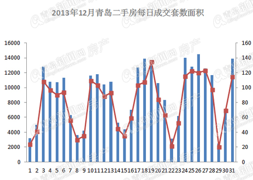 二手房,房价,楼市 二手房,房价,楼市