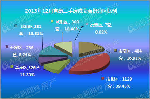 二手房,房价,楼市 二手房,房价,楼市
