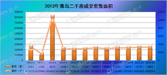 二手房,房价,楼市 二手房,房价,楼市