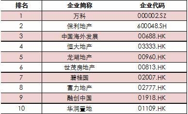 香港上市房地产公司排名 844bf5c8fc9114f1ff6d58.jpg