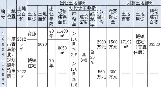 平度,住宅,商住 平度,住宅,商住