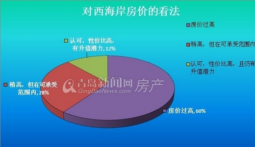 青岛,新闻网,看房车,隧道,公交,胶南,灵山卫,保利海上罗兰,凭海临风,开发区,问卷调查