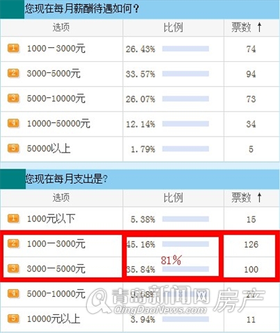 人口调查问卷_2020人口普查,芝加哥华人成了 后腿中的后腿 ...(2)