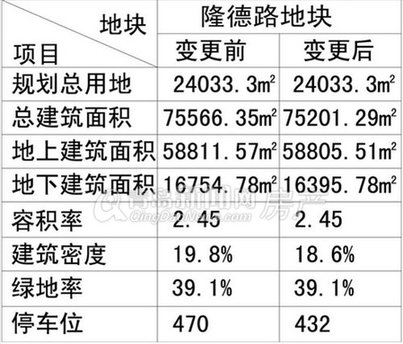 青岛,房地产,隆德小区,市南区,隆德路