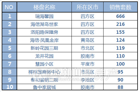 楼市回暖,降价潮,刚需购房