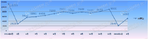 楼市回暖,降价潮,刚需购房