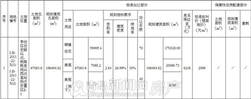 青岛,铁路北客站,安置区,地块,拍卖,出让