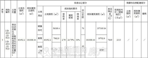 青岛,铁路北客站,安置区,地块,拍卖,出让