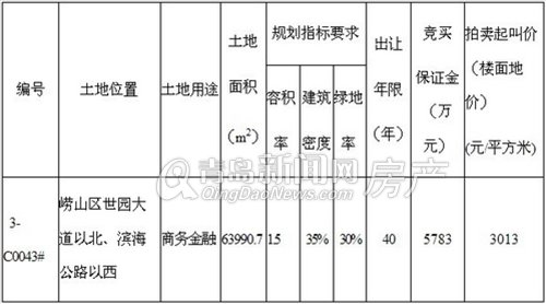 青岛,新闻网,世园会,地块,拍卖,挂牌,出让,世园大道