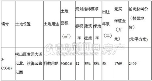 青岛,新闻网,世园会,地块,拍卖,挂牌,出让,世园大道