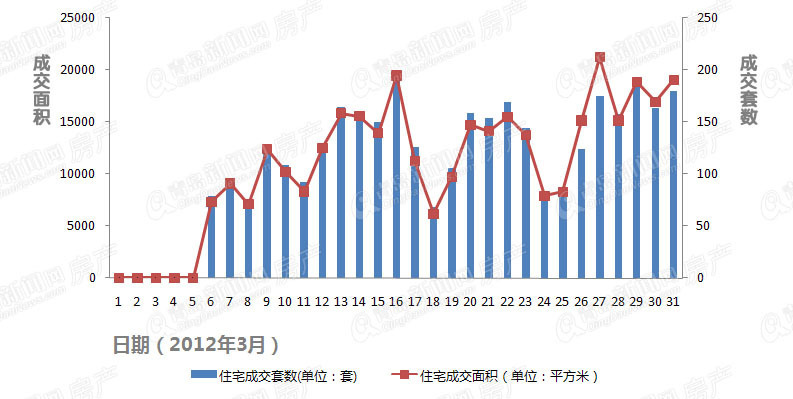 青岛新闻网,房价,新盘,房产