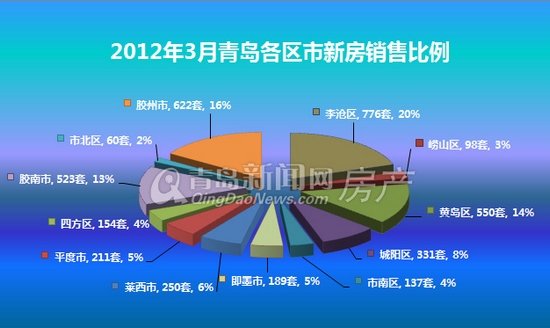 青岛新闻网,房价,新盘,房产