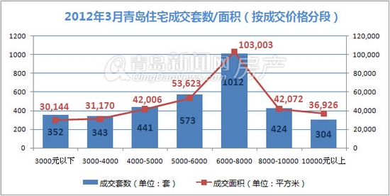 青岛新闻网,房价,新盘,房产