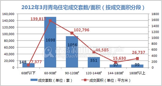 青岛新闻网,房价,新盘,房产