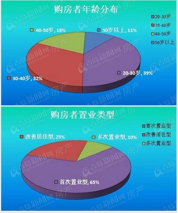 青岛新闻网,利率,降价,房展会