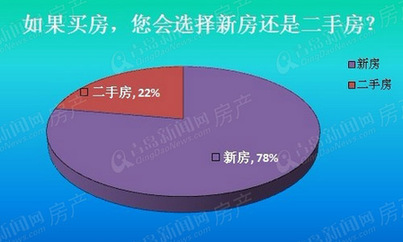 青岛新闻网,利率,降价,房展会