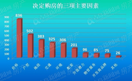 青岛新闻网,利率,降价,房展会