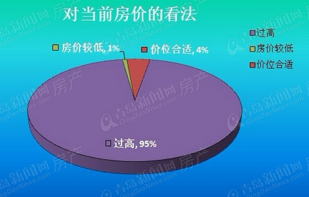 青岛新闻网,利率,降价,房展会